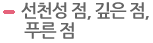 선천성 점, 깊은 점, 푸른 점