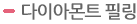 튼살의치료
