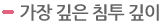 가장 깊은 침투 깊이